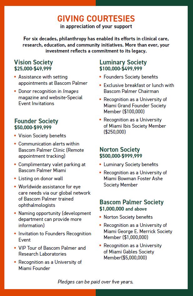 BPEI Giving Societies