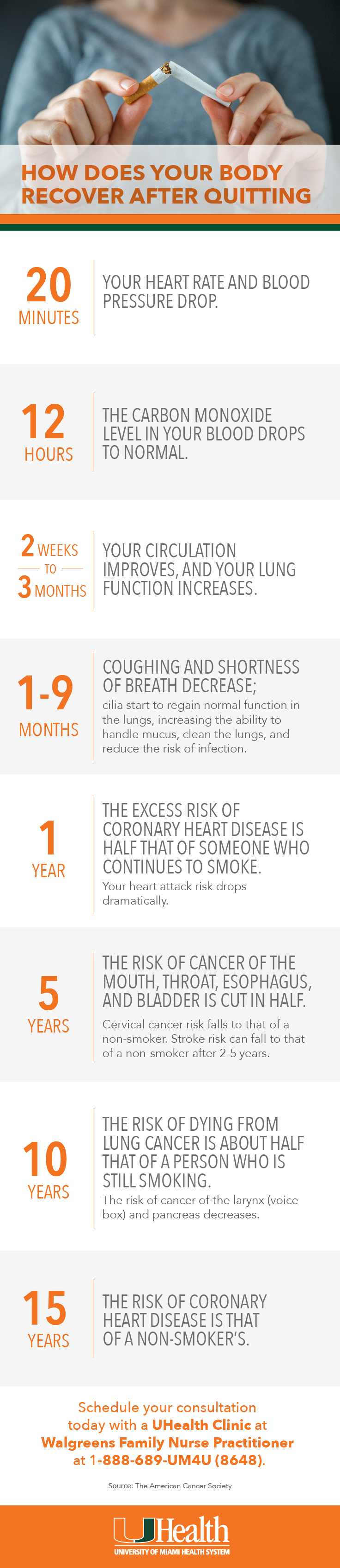 Infografía de Cesación de Tabaquismo